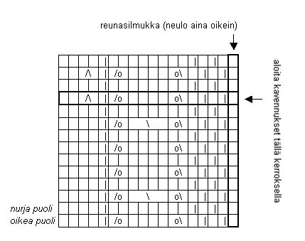 Oikea reuna