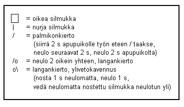 Merkkien selitys
