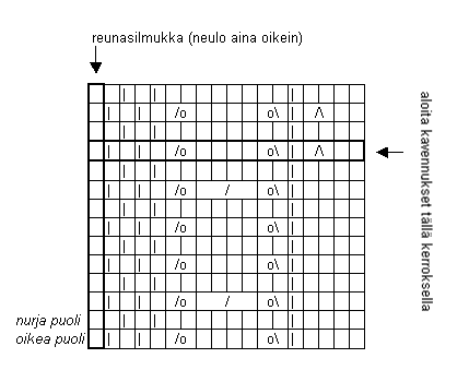 Vasen reuna